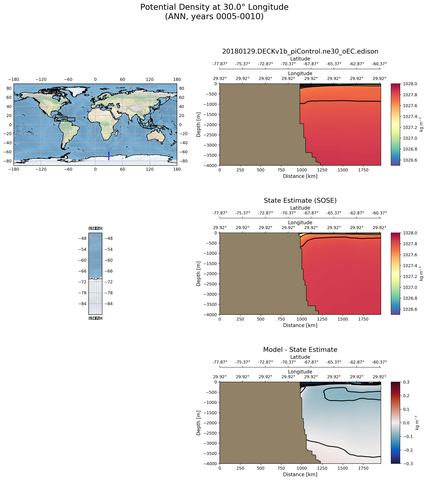 ANN Potential Density at 30.0$\degree$ Longitude ANN