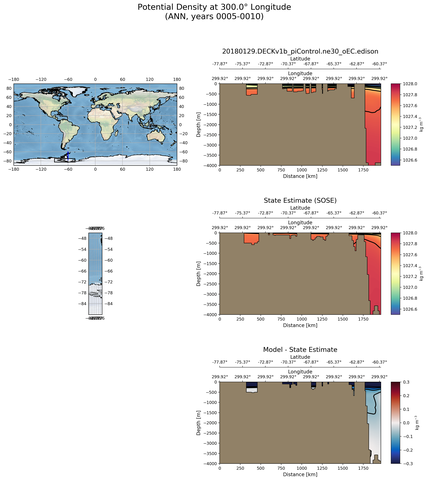 ANN Potential Density at 300.0$\degree$ Longitude ANN