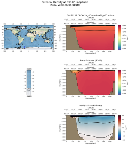 ANN Potential Density at 330.0$\degree$ Longitude ANN