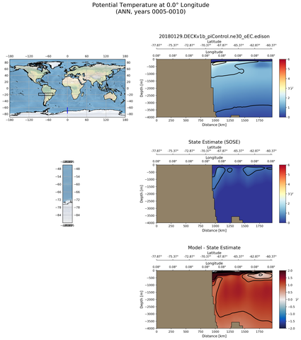 ANN Potential Temperature at 0.0$\degree$ Longitude ANN