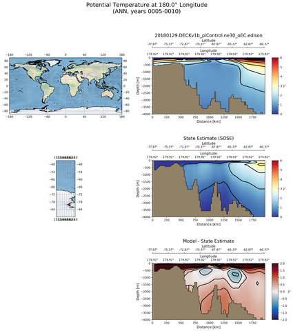 ANN Potential Temperature at 180.0$\degree$ Longitude ANN