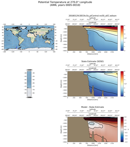 ANN Potential Temperature at 270.0$\degree$ Longitude ANN