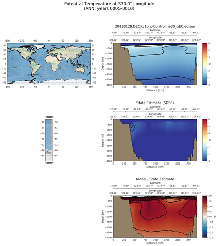 ANN Potential Temperature at 330.0$\degree$ Longitude ANN