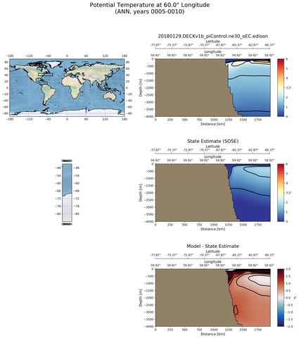 ANN Potential Temperature at 60.0$\degree$ Longitude ANN