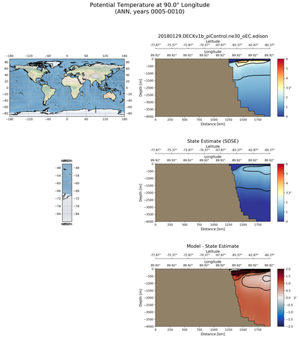 ANN Potential Temperature at 90.0$\degree$ Longitude ANN