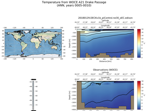 Ocean Analysis