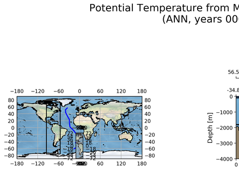 Geojson Transects