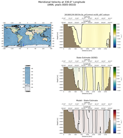 ANN Meridional Velocity at 330.0$\degree$ Longitude ANN