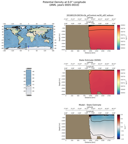 ANN Potential Density at 0.0$\degree$ Longitude ANN