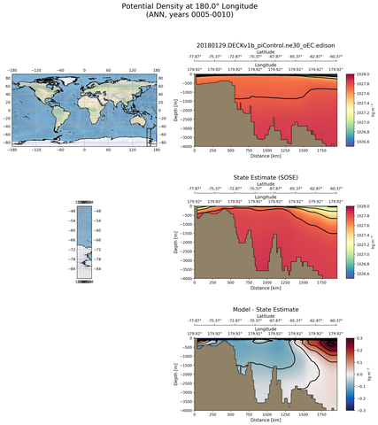 ANN Potential Density at 180.0$\degree$ Longitude ANN
