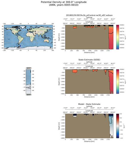 ANN Potential Density at 300.0$\degree$ Longitude ANN