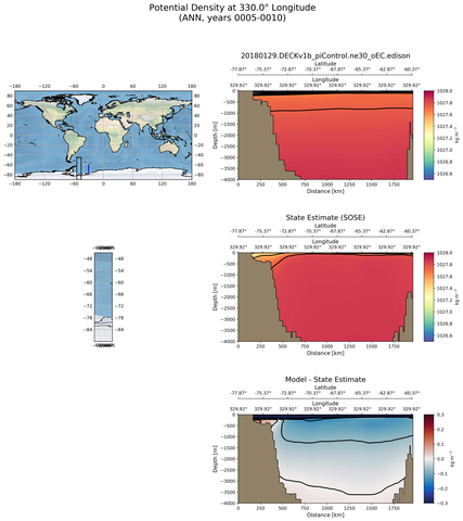 ANN Potential Density at 330.0$\degree$ Longitude ANN