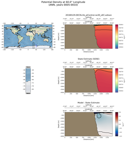 ANN Potential Density at 60.0$\degree$ Longitude ANN
