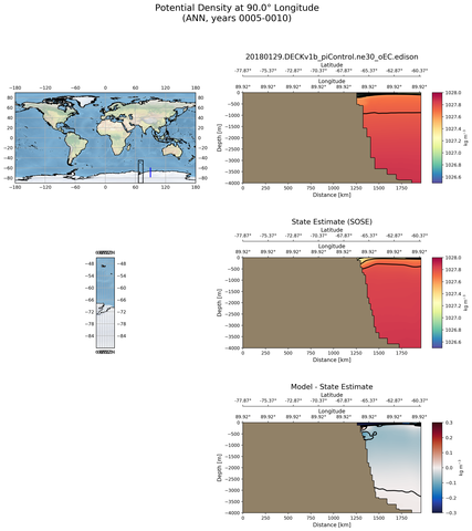 ANN Potential Density at 90.0$\degree$ Longitude ANN