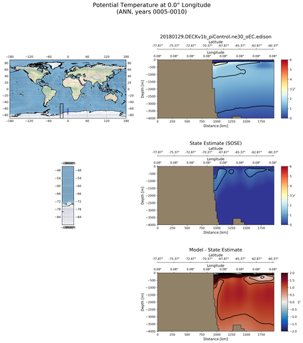 ANN Potential Temperature at 0.0$\degree$ Longitude ANN