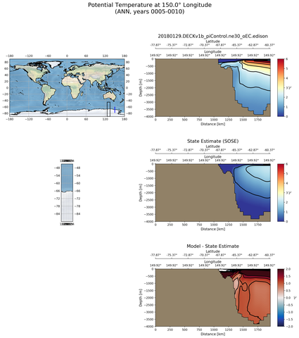ANN Potential Temperature at 150.0$\degree$ Longitude ANN