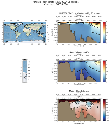 ANN Potential Temperature at 180.0$\degree$ Longitude ANN