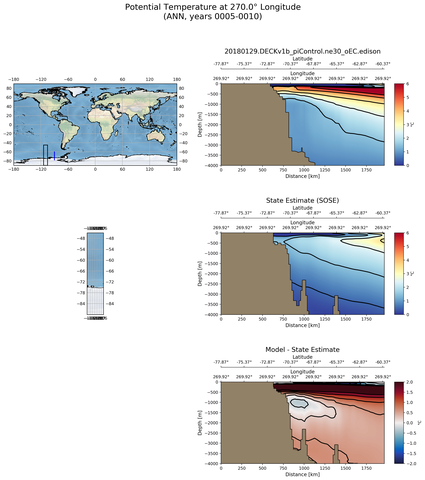 ANN Potential Temperature at 270.0$\degree$ Longitude ANN