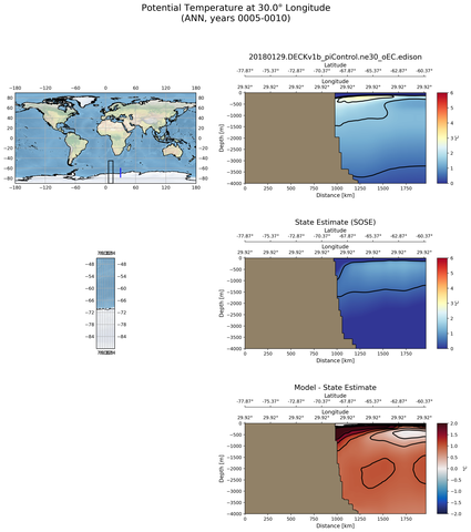 ANN Potential Temperature at 30.0$\degree$ Longitude ANN