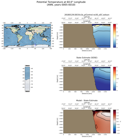 ANN Potential Temperature at 60.0$\degree$ Longitude ANN