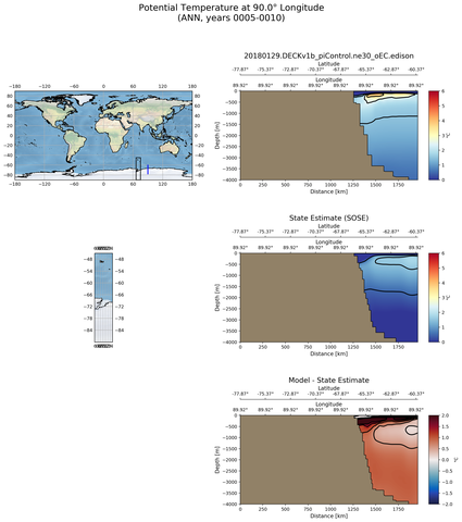 ANN Potential Temperature at 90.0$\degree$ Longitude ANN