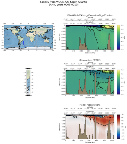 ANN Salinity from WOCE A23 South Atlantic ANN