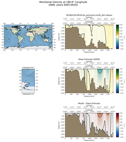 ANN Meridional Velocity at 180.0$\degree$ Longitude ANN