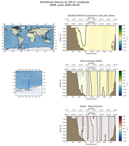 ANN Meridional Velocity at 330.0$\degree$ Longitude ANN