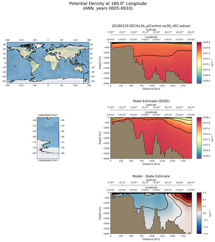 ANN Potential Density at 180.0$\degree$ Longitude ANN