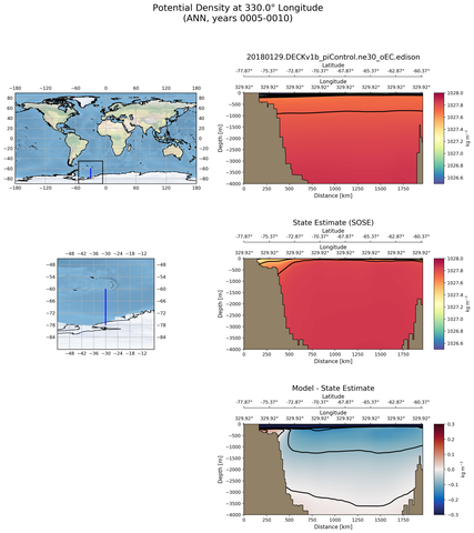 ANN Potential Density at 330.0$\degree$ Longitude ANN