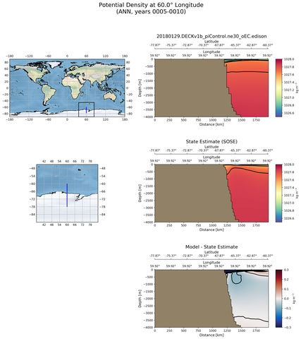 ANN Potential Density at 60.0$\degree$ Longitude ANN