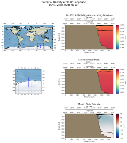 ANN Potential Density at 90.0$\degree$ Longitude ANN