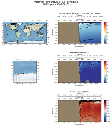 ANN Potential Temperature at 0.0$\degree$ Longitude ANN