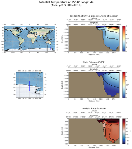 ANN Potential Temperature at 150.0$\degree$ Longitude ANN