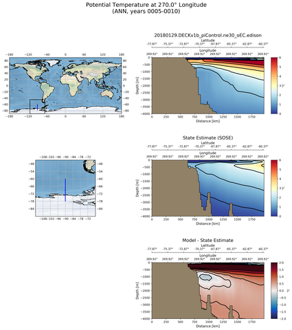 ANN Potential Temperature at 270.0$\degree$ Longitude ANN