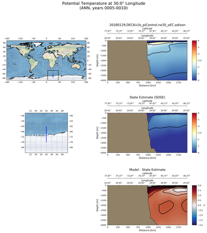 ANN Potential Temperature at 30.0$\degree$ Longitude ANN