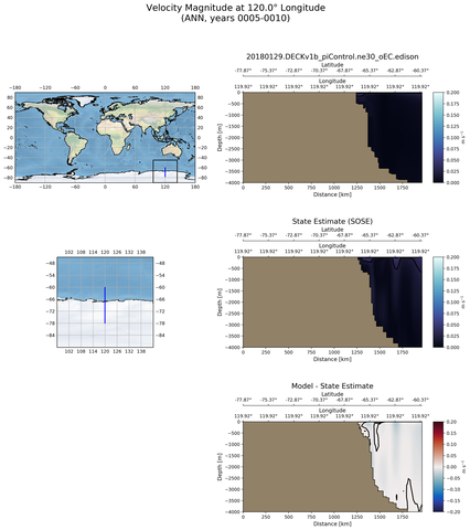 ANN Velocity Magnitude at 120.0$\degree$ Longitude ANN