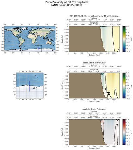 ANN Zonal Velocity at 60.0$\degree$ Longitude ANN