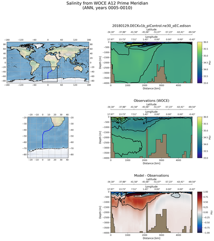 ANN Salinity from WOCE A12 Prime Meridian ANN