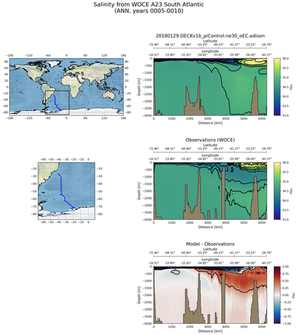 ANN Salinity from WOCE A23 South Atlantic ANN