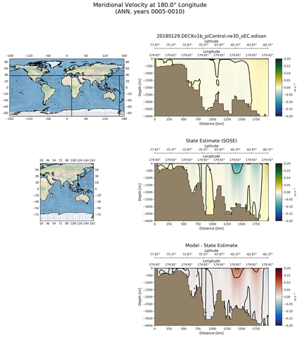 ANN Meridional Velocity at 180.0$\degree$ Longitude ANN
