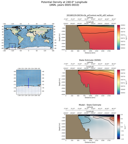 ANN Potential Density at 240.0$\degree$ Longitude ANN