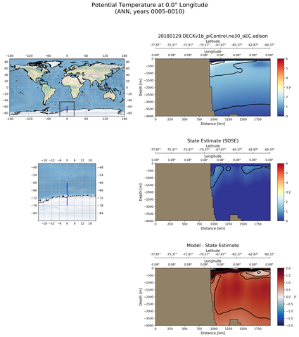 ANN Potential Temperature at 0.0$\degree$ Longitude ANN