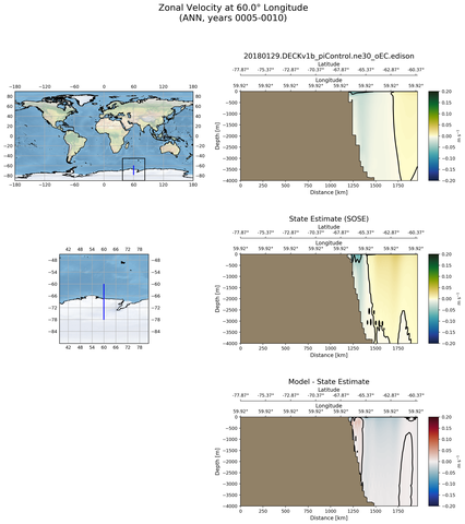 ANN Zonal Velocity at 60.0$\degree$ Longitude ANN