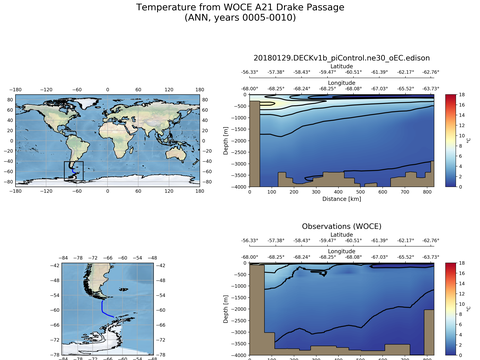 Ocean Analysis