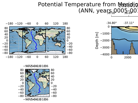 Geojson Transects