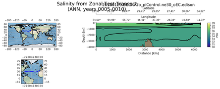 ANN Salinity from Zonal Test Transect