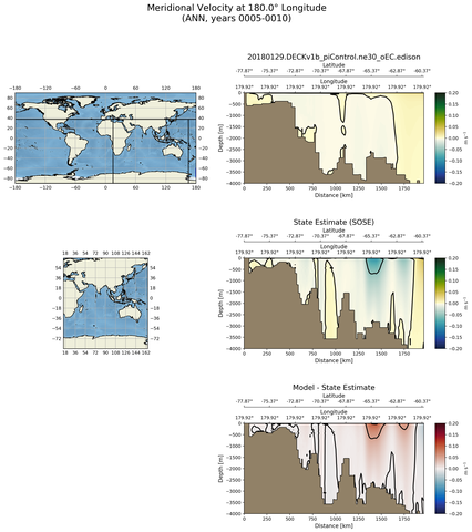 ANN Meridional Velocity at 180.0$\degree$ Longitude ANN