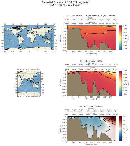 ANN Potential Density at 180.0$\degree$ Longitude ANN