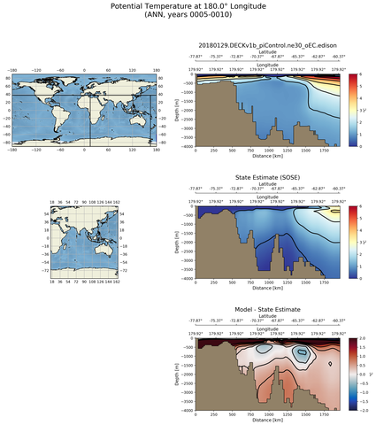 ANN Potential Temperature at 180.0$\degree$ Longitude ANN